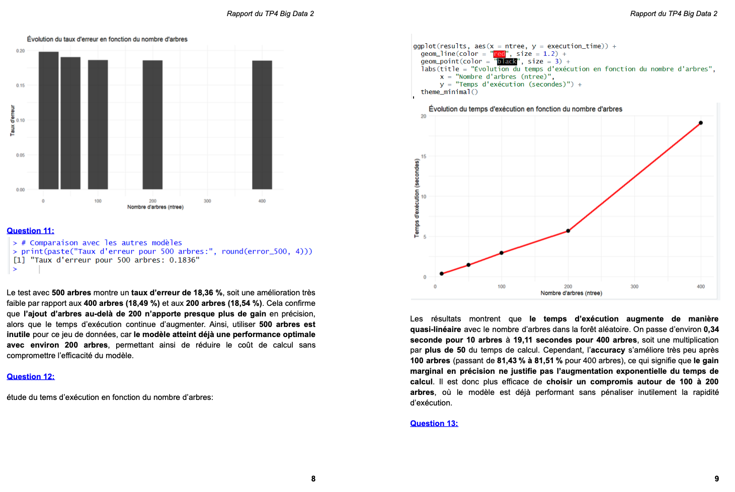 DBSCAN clustering visual