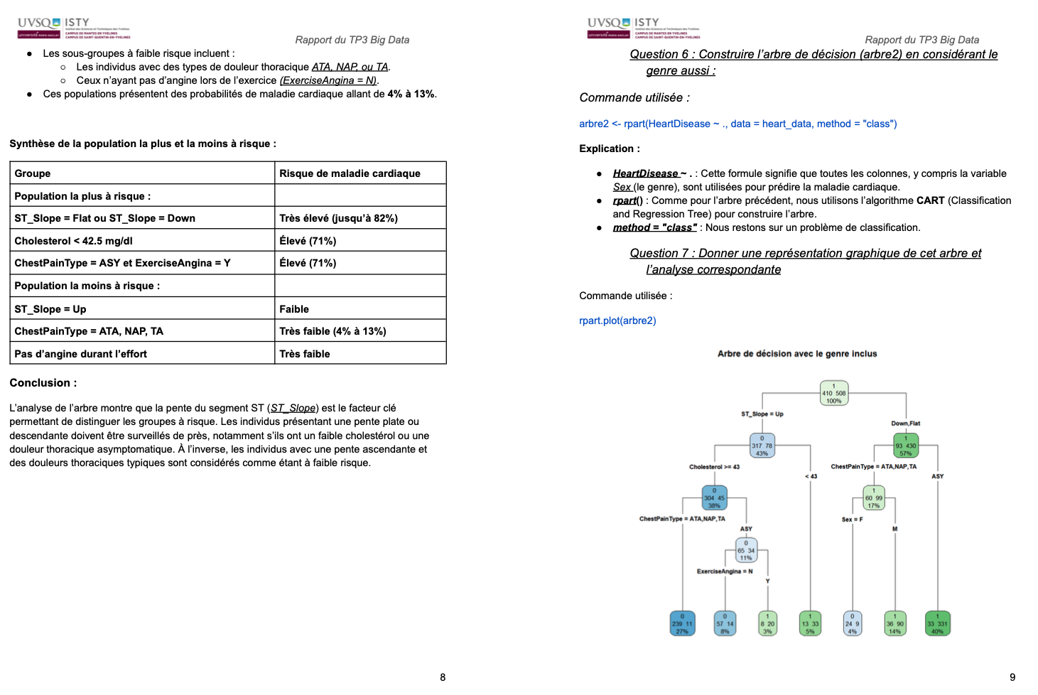 Credit-risk decision tree