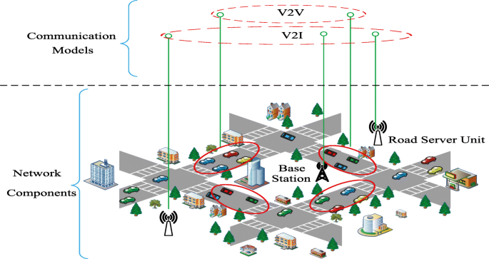 MQTT→RabbitMQ vehicle-trace pipeline